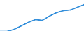 All NACE activities (except agriculture; fishing; activities of households and extra-territorial organizations) / Euro / Slovenia