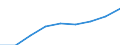 Statistische Systematik der Wirtschaftszweige in der Europäischen Gemeinschaft (NACE Rev. 1.1): Industrie und Dienstleistungen (ohne Öffentliche Verwaltung und Dienstleistungen; Private Haushalte und exterritoriale Organisationen) / Währung: Euro / Geopolitische Meldeeinheit: Belgien