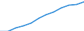 Statistische Systematik der Wirtschaftszweige in der Europäischen Gemeinschaft (NACE Rev. 1.1): Industrie und Dienstleistungen (ohne Öffentliche Verwaltung und Dienstleistungen; Private Haushalte und exterritoriale Organisationen) / Währung: Euro / Geopolitische Meldeeinheit: Deutschland