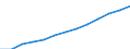 Statistische Systematik der Wirtschaftszweige in der Europäischen Gemeinschaft (NACE Rev. 1.1): Industrie und Dienstleistungen (ohne Öffentliche Verwaltung und Dienstleistungen; Private Haushalte und exterritoriale Organisationen) / Währung: Euro / Geopolitische Meldeeinheit: Zypern