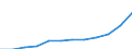 Statistische Systematik der Wirtschaftszweige in der Europäischen Gemeinschaft (NACE Rev. 1.1): Industrie und Dienstleistungen (ohne Öffentliche Verwaltung und Dienstleistungen; Private Haushalte und exterritoriale Organisationen) / Währung: Euro / Geopolitische Meldeeinheit: Lettland