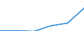 Statistische Systematik der Wirtschaftszweige in der Europäischen Gemeinschaft (NACE Rev. 1.1): Industrie und Dienstleistungen (ohne Öffentliche Verwaltung und Dienstleistungen; Private Haushalte und exterritoriale Organisationen) / Währung: Euro / Geopolitische Meldeeinheit: Malta