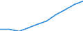 Statistische Systematik der Wirtschaftszweige in der Europäischen Gemeinschaft (NACE Rev. 1.1): Industrie und Dienstleistungen (ohne Öffentliche Verwaltung und Dienstleistungen; Private Haushalte und exterritoriale Organisationen) / Währung: Euro / Geopolitische Meldeeinheit: Niederlande