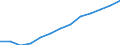 Statistische Systematik der Wirtschaftszweige in der Europäischen Gemeinschaft (NACE Rev. 1.1): Industrie und Dienstleistungen (ohne Öffentliche Verwaltung und Dienstleistungen; Private Haushalte und exterritoriale Organisationen) / Währung: Euro / Geopolitische Meldeeinheit: Österreich
