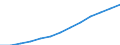 Statistische Systematik der Wirtschaftszweige in der Europäischen Gemeinschaft (NACE Rev. 1.1): Industrie und Dienstleistungen (ohne Öffentliche Verwaltung und Dienstleistungen; Private Haushalte und exterritoriale Organisationen) / Währung: Euro / Geopolitische Meldeeinheit: Portugal