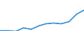 Statistische Systematik der Wirtschaftszweige in der Europäischen Gemeinschaft (NACE Rev. 1.1): Industrie und Dienstleistungen (ohne Öffentliche Verwaltung und Dienstleistungen; Private Haushalte und exterritoriale Organisationen) / Währung: Euro / Geopolitische Meldeeinheit: Rumänien