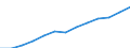 Statistische Systematik der Wirtschaftszweige in der Europäischen Gemeinschaft (NACE Rev. 1.1): Industrie und Dienstleistungen (ohne Öffentliche Verwaltung und Dienstleistungen; Private Haushalte und exterritoriale Organisationen) / Währung: Euro / Geopolitische Meldeeinheit: Slowenien