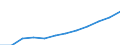 Statistische Systematik der Wirtschaftszweige in der Europäischen Gemeinschaft (NACE Rev. 1.1): Industrie und Dienstleistungen (ohne Öffentliche Verwaltung und Dienstleistungen; Private Haushalte und exterritoriale Organisationen) / Währung: Euro / Geopolitische Meldeeinheit: Slowakei