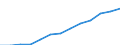 Statistische Systematik der Wirtschaftszweige in der Europäischen Gemeinschaft (NACE Rev. 1.1): Industrie und Dienstleistungen (ohne Öffentliche Verwaltung und Dienstleistungen; Private Haushalte und exterritoriale Organisationen) / Währung: Euro / Geopolitische Meldeeinheit: Finnland