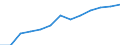 Statistische Systematik der Wirtschaftszweige in der Europäischen Gemeinschaft (NACE Rev. 1.1): Industrie und Dienstleistungen (ohne Öffentliche Verwaltung und Dienstleistungen; Private Haushalte und exterritoriale Organisationen) / Währung: Euro / Geopolitische Meldeeinheit: Schweden