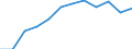 Statistische Systematik der Wirtschaftszweige in der Europäischen Gemeinschaft (NACE Rev. 1.1): Industrie und Dienstleistungen (ohne Öffentliche Verwaltung und Dienstleistungen; Private Haushalte und exterritoriale Organisationen) / Währung: Euro / Geopolitische Meldeeinheit: United Kingdom