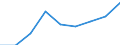 Statistische Systematik der Wirtschaftszweige in der Europäischen Gemeinschaft (NACE Rev. 1.1): Industrie und Dienstleistungen (ohne Öffentliche Verwaltung und Dienstleistungen; Private Haushalte und exterritoriale Organisationen) / Währung: Kaufkraftstandard (KKS) / Geopolitische Meldeeinheit: Belgien
