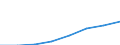 Statistische Systematik der Wirtschaftszweige in der Europäischen Gemeinschaft (NACE Rev. 1.1): Industrie und Dienstleistungen (ohne Öffentliche Verwaltung und Dienstleistungen; Private Haushalte und exterritoriale Organisationen) / Währung: Kaufkraftstandard (KKS) / Geopolitische Meldeeinheit: Bulgarien
