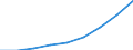 Statistische Systematik der Wirtschaftszweige in der Europäischen Gemeinschaft (NACE Rev. 1.1): Industrie und Dienstleistungen (ohne Öffentliche Verwaltung und Dienstleistungen; Private Haushalte und exterritoriale Organisationen) / Währung: Kaufkraftstandard (KKS) / Geopolitische Meldeeinheit: Griechenland