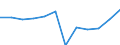 Statistische Systematik der Wirtschaftszweige in der Europäischen Gemeinschaft (NACE Rev. 1.1): Industrie und Dienstleistungen (ohne Öffentliche Verwaltung und Dienstleistungen; Private Haushalte und exterritoriale Organisationen) / Währung: Kaufkraftstandard (KKS) / Geopolitische Meldeeinheit: Spanien