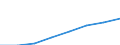 All NACE activities (except agriculture; fishing; activities of households and extra-territorial organizations) / Purchasing Power Standard / Bulgaria