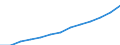 All NACE activities (except agriculture; fishing; activities of households and extra-territorial organizations) / Purchasing Power Standard / Estonia