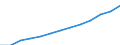 All NACE activities (except agriculture; fishing; activities of households and extra-territorial organizations) / Purchasing Power Standard / Cyprus