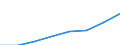 All NACE activities (except agriculture; fishing; activities of households and extra-territorial organizations) / Purchasing Power Standard / Lithuania