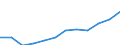All NACE activities (except agriculture; fishing; activities of households and extra-territorial organizations) / Purchasing Power Standard / Romania