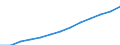 All NACE activities (except agriculture; fishing; activities of households and extra-territorial organizations) / National currency / Cyprus