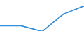 All NACE activities (except agriculture; fishing; activities of households and extra-territorial organizations) / National currency / Hungary