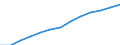 All NACE activities (except agriculture; fishing; activities of households and extra-territorial organizations) / National currency / Slovenia