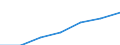 All NACE activities (except agriculture; fishing; activities of households and extra-territorial organizations) / National currency / Finland