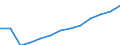 Industry and services (except public administration and community services; activities of households and extra-territorial organizations) / Euro / France