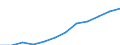 Industry and services (except public administration and community services; activities of households and extra-territorial organizations) / Euro / Hungary