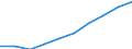 Industry and services (except public administration and community services; activities of households and extra-territorial organizations) / Euro / Netherlands