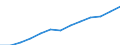 Industry and services (except public administration and community services; activities of households and extra-territorial organizations) / Euro / Slovenia