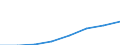 Industry and services (except public administration and community services; activities of households and extra-territorial organizations) / Purchasing Power Standard / Bulgaria