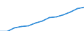 Industry and services (except public administration and community services; activities of households and extra-territorial organizations) / Purchasing Power Standard / Czechia