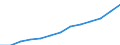 Industry and services (except public administration and community services; activities of households and extra-territorial organizations) / Purchasing Power Standard / Estonia