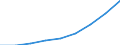 Industry and services (except public administration and community services; activities of households and extra-territorial organizations) / Purchasing Power Standard / Greece