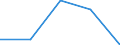 Statistical classification of economic activities in the European Community (NACE Rev. 1.1): All NACE activities (except agriculture; fishing; activities of households and extra-territorial organizations) / Labour costs structure: Wages and salaries (total) / Unit of measure: Percentage / Geopolitical entity (reporting): Belgium