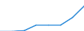 Statistical classification of economic activities in the European Community (NACE Rev. 1.1): All NACE activities (except agriculture; fishing; activities of households and extra-territorial organizations) / Labour costs structure: Wages and salaries (total) / Unit of measure: Percentage / Geopolitical entity (reporting): Bulgaria