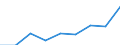 Statistical classification of economic activities in the European Community (NACE Rev. 1.1): All NACE activities (except agriculture; fishing; activities of households and extra-territorial organizations) / Labour costs structure: Wages and salaries (total) / Unit of measure: Percentage / Geopolitical entity (reporting): Austria