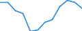 Statistical classification of economic activities in the European Community (NACE Rev. 1.1): All NACE activities (except agriculture; fishing; activities of households and extra-territorial organizations) / Labour costs structure: Wages and salaries (total) / Unit of measure: Percentage / Geopolitical entity (reporting): Romania
