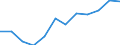 Statistical classification of economic activities in the European Community (NACE Rev. 1.1): All NACE activities (except agriculture; fishing; activities of households and extra-territorial organizations) / Labour costs structure: Wages and salaries (total) / Unit of measure: Percentage / Geopolitical entity (reporting): Slovakia