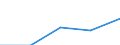 Statistical classification of economic activities in the European Community (NACE Rev. 1.1): All NACE activities (except agriculture; fishing; activities of households and extra-territorial organizations) / Labour costs structure: Wages and salaries (total) / Unit of measure: Percentage / Geopolitical entity (reporting): Finland