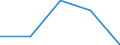 Statistical classification of economic activities in the European Community (NACE Rev. 1.1): All NACE activities (except agriculture; fishing; activities of households and extra-territorial organizations) / Labour costs structure: Direct remuneration, bonuses and allowances / Unit of measure: Percentage / Geopolitical entity (reporting): Belgium
