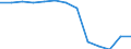 Statistical classification of economic activities in the European Community (NACE Rev. 1.1): All NACE activities (except agriculture; fishing; activities of households and extra-territorial organizations) / Labour costs structure: Direct remuneration, bonuses and allowances / Unit of measure: Percentage / Geopolitical entity (reporting): Cyprus