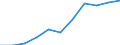 Statistical classification of economic activities in the European Community (NACE Rev. 1.1): All NACE activities (except agriculture; fishing; activities of households and extra-territorial organizations) / Labour costs structure: Direct remuneration, bonuses and allowances / Unit of measure: Percentage / Geopolitical entity (reporting): Latvia