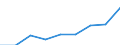 Statistical classification of economic activities in the European Community (NACE Rev. 1.1): All NACE activities (except agriculture; fishing; activities of households and extra-territorial organizations) / Labour costs structure: Direct remuneration, bonuses and allowances / Unit of measure: Percentage / Geopolitical entity (reporting): Austria