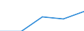 Statistical classification of economic activities in the European Community (NACE Rev. 1.1): All NACE activities (except agriculture; fishing; activities of households and extra-territorial organizations) / Labour costs structure: Direct remuneration, bonuses and allowances / Unit of measure: Percentage / Geopolitical entity (reporting): Finland