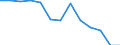 Statistical classification of economic activities in the European Community (NACE Rev. 1.1): All NACE activities (except agriculture; fishing; activities of households and extra-territorial organizations) / Labour costs structure: Employers' social contributions (total) / Unit of measure: Percentage / Geopolitical entity (reporting): Estonia