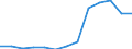 Statistical classification of economic activities in the European Community (NACE Rev. 1.1): All NACE activities (except agriculture; fishing; activities of households and extra-territorial organizations) / Labour costs structure: Employers' social contributions (total) / Unit of measure: Percentage / Geopolitical entity (reporting): Cyprus