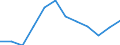 Statistical classification of economic activities in the European Community (NACE Rev. 1.1): All NACE activities (except agriculture; fishing; activities of households and extra-territorial organizations) / Labour costs structure: Employers' social contributions (total) / Unit of measure: Percentage / Geopolitical entity (reporting): Romania